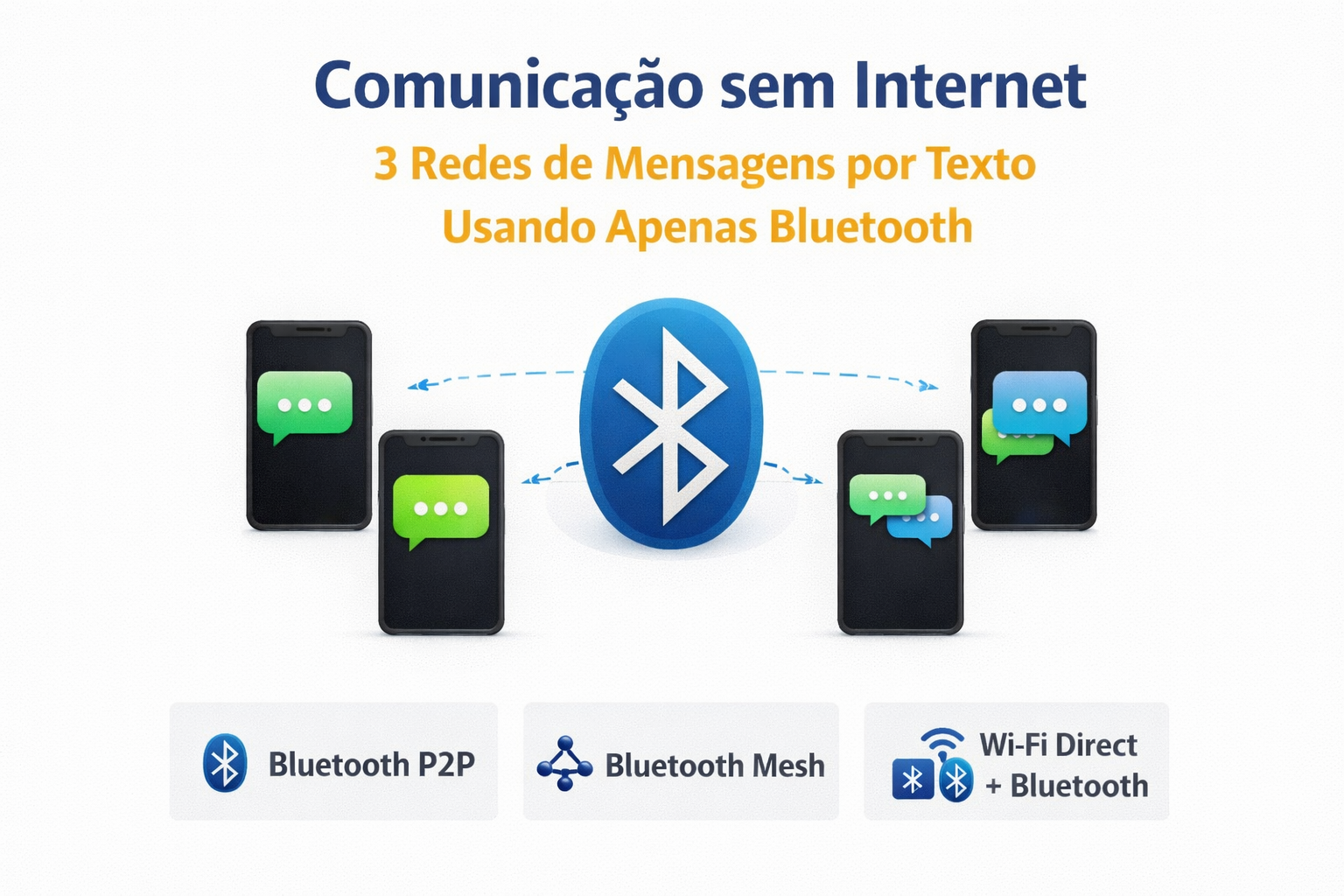 Comunicação sem internet usando redes de mensagens por Bluetooth